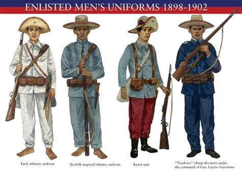 IN PHOTOS: Early uniforms of the Army of the First Philippine .